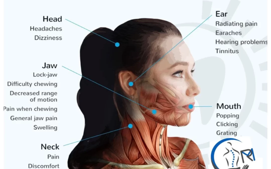 Physiotherapy management of TMJ pain