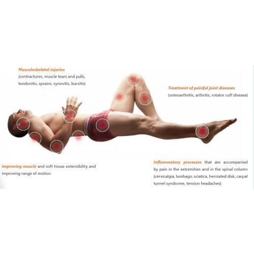 Injuries,diseases and inflammatory processes