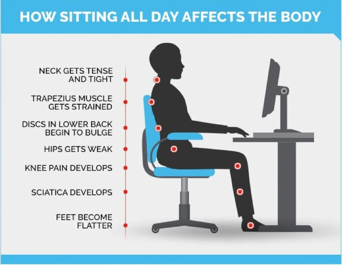Smart sitting